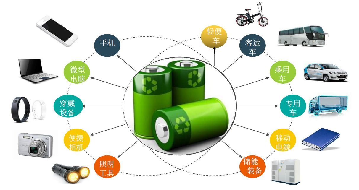廢舊鋰電池?zé)峤馓幚碓O(shè)備：利潤(rùn)新藍(lán)海，環(huán)保與經(jīng)濟(jì)效益雙豐收